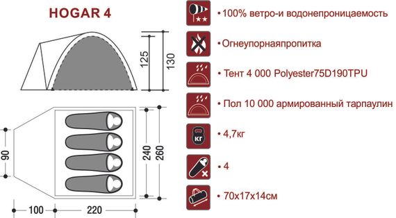 Палатка Indiana HOGAR 4, схема.