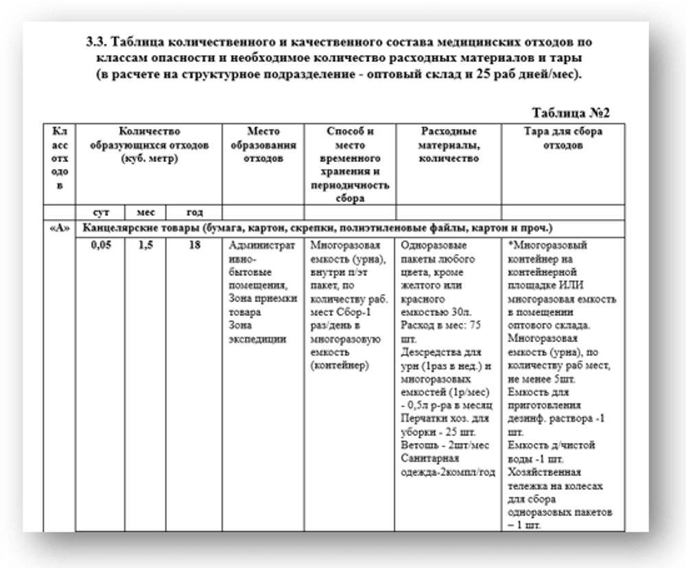 СОП «Схема обращения с медицинскими отходами» для фарм дистрибьюторов