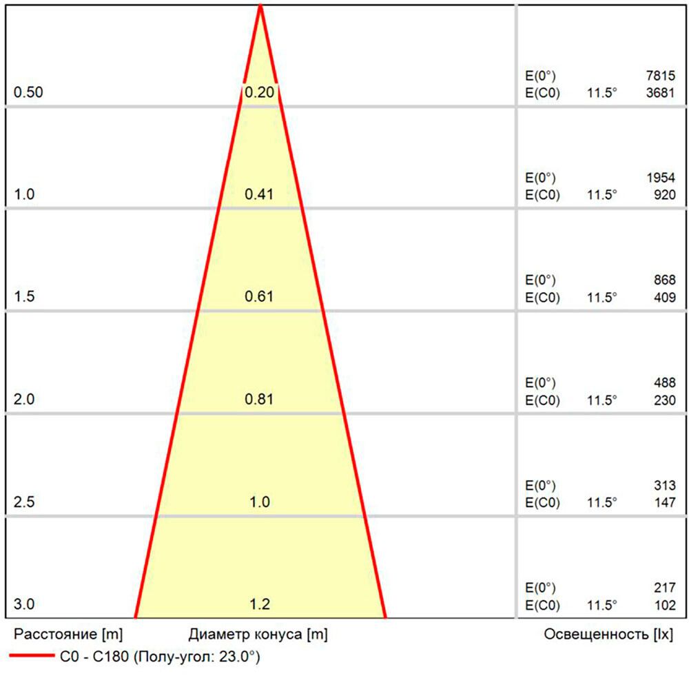 Фасадный светильник Arte Lamp
