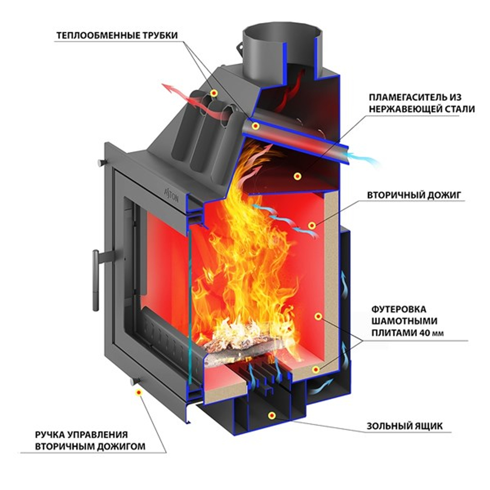 Камин ASTON 700 L «PILLAU» Н-1280 Талькохлорит