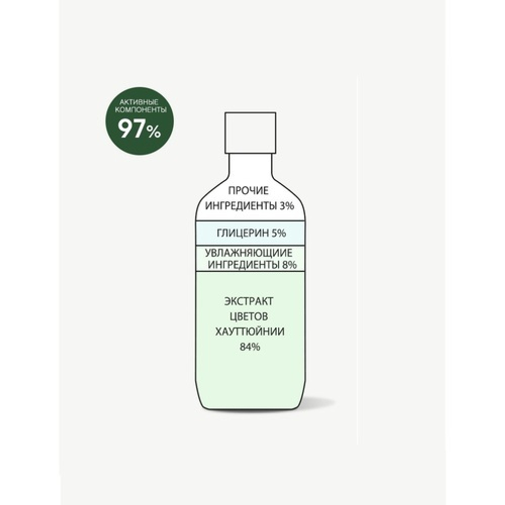Derma Factory Тонер для лица с экстрактом хауттюйнии - Houttuynia cordata 84% essence toner, 300мл
