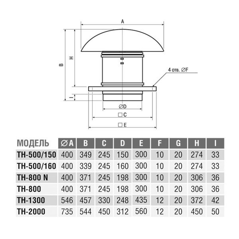Крышный вентилятор Soler Palau TH 800 N