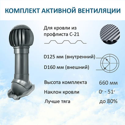 Нанодефлектор ND160, вент. выход утепленный высотой Н-500, для кровельного профнастила С-21 мм, серый