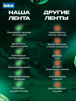 Светодиодная лента RGB 24 В ЭРА 5050Kit умная с пультом и блоком питания, 15 м, 12 Вт