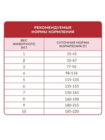 Best Dinner 10кг Adult Small&Mini Sensible Сухой корм для собак малых пород Ягненок с томатами