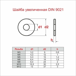 Набор Шайб М3 М4 М5 М6 по 20 шт. Шайба увеличенная, плоская, усиленная, кузовная, DIN9021