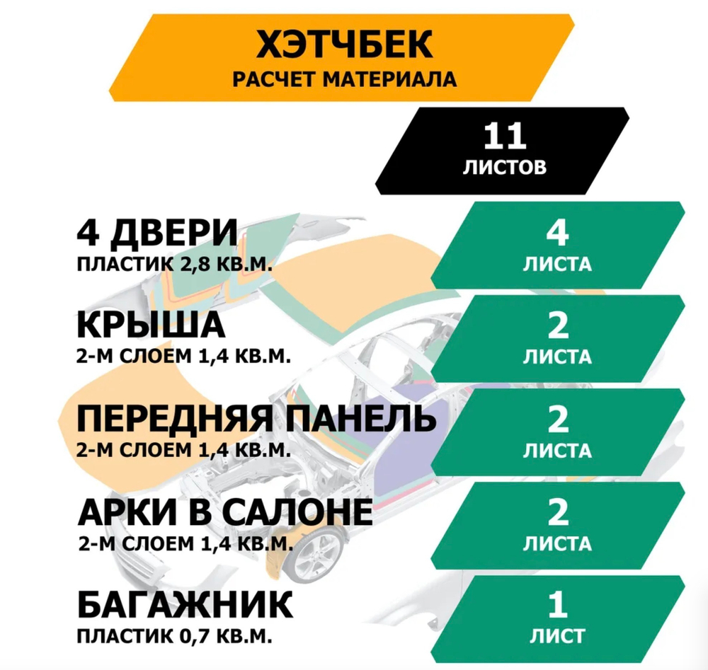 Шумопоглощающий лист, размеры 10х700х1000 мм, упаковка 10 шт.,JUMBO арт.N10010D1