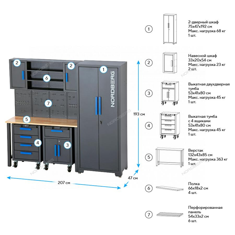 Набор мебели для мастерских NORDBERG TT117