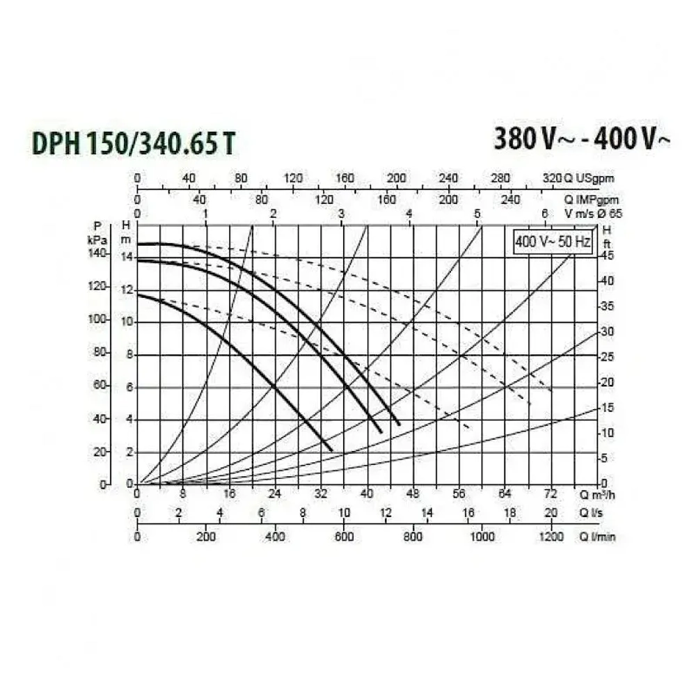 Насос циркуляционный промышленный DAB DPH 150/340.65 T, 505958622