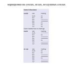 Аэрограф Harder&Steenbeck Evolution X Solo