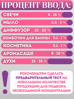 Отдушка для свечей и мыла Кожа и древесина 30 мл