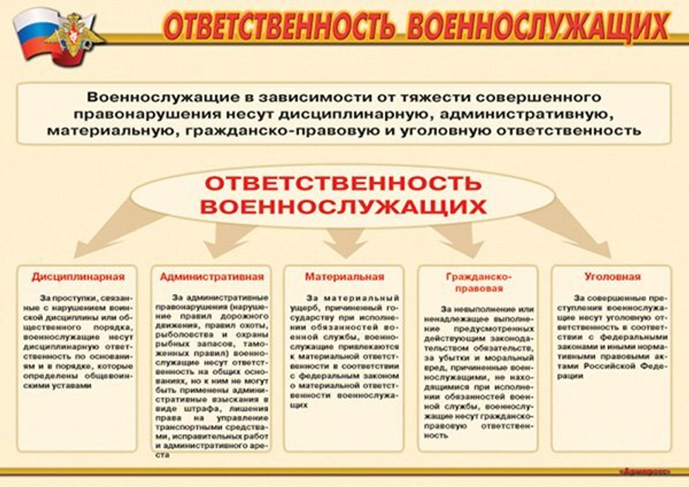 Плакаты "Служу России" (11 пл. А3)