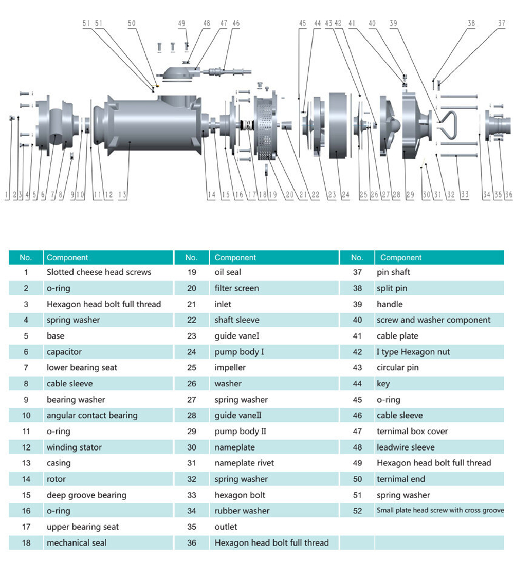 Погружной дренажный насос серии QD, Shimge