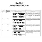 Реле времени программируемое RV-02-1 16А 1NO/NC 230В (с задержкой выкл., 4 режима работы, диап. выд. 0,1сек-50ч)