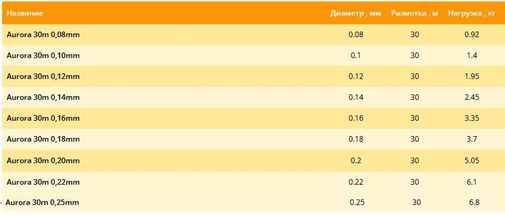 Зимняя монофильная леска Balsax Aurora