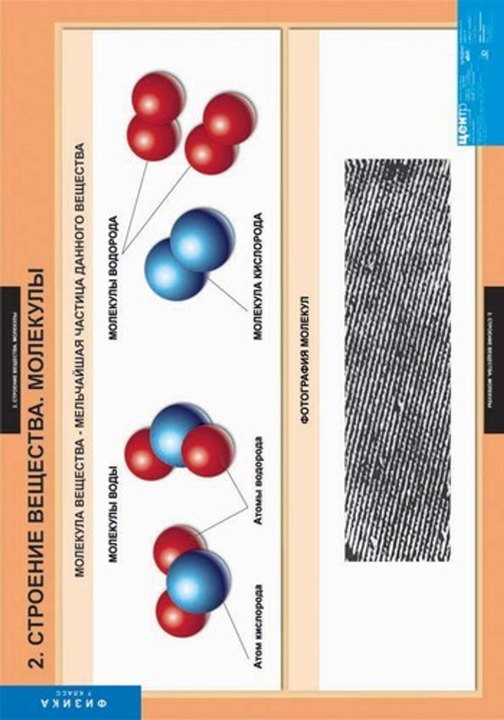Комплект таблиц "Физика 7 класс" (20 табл.)