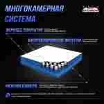 Надувная подушка «AcroAir» для гимнастики и батутных центров, 6×6×1 м