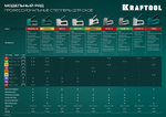 KRAFTOOL EXTREM 36, тип 36 (L) калибр 20GA (10 - 14 мм)/28, кабельный рессорный степлер (3186)