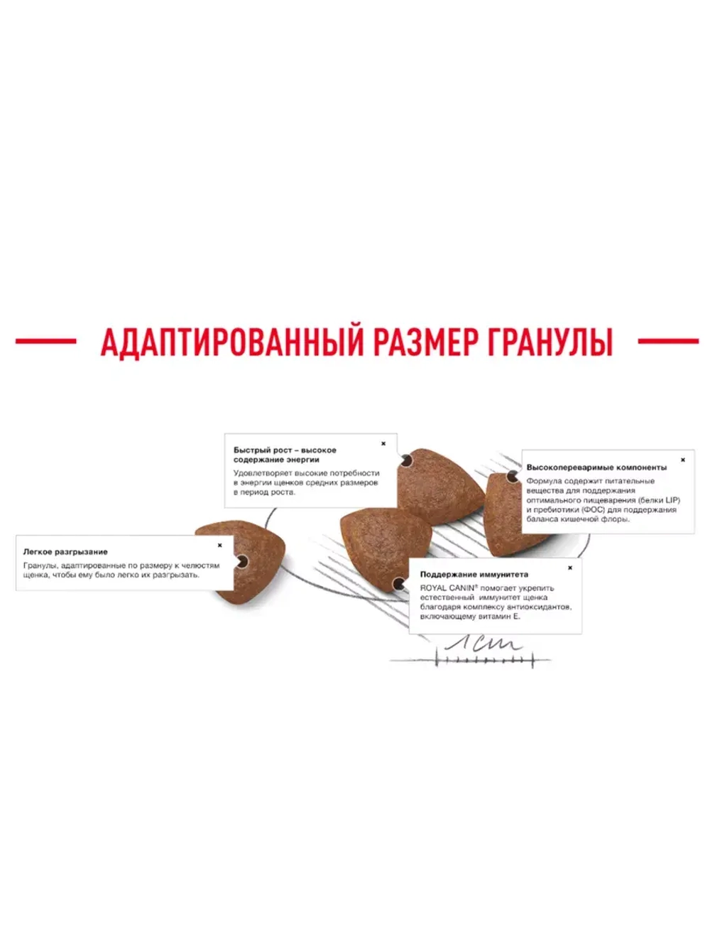 ROYAL CANIN Medium Puppy PRO (Роял Канин Медиум паппи) корм сухой для собак 20 кг.