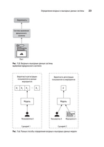 System Design. Машинное обучение. Подготовка к сложному интервью