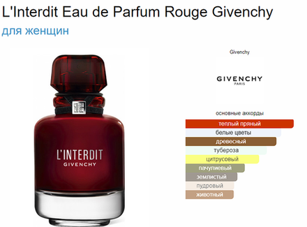 Givenchy L'Interdit Eau de Parfum Rouge 80ml (duty free парфюмерия)