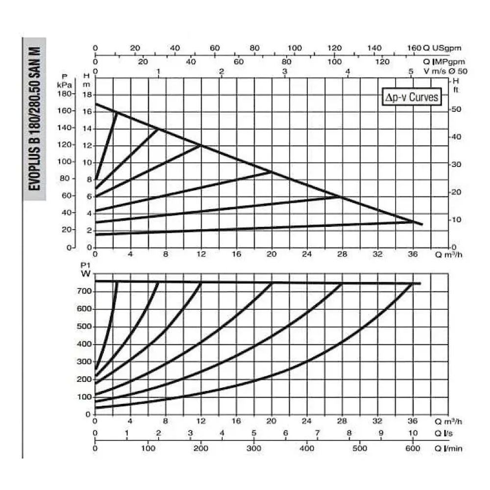 DAB EVOPLUS B 180/280.50 SAN M насос циркуляционный промышленный 60151171