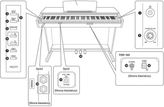 Цифровое пианино YAMAHA ARIUS YDP-165 B