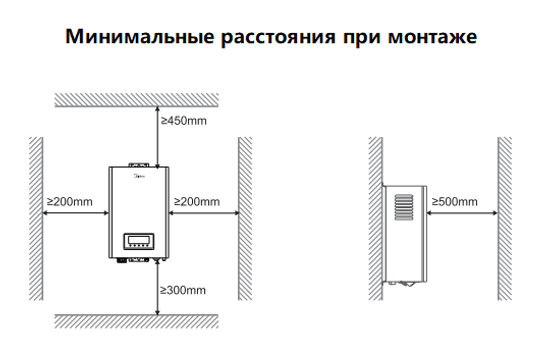 Электрический котел Midea VOLTA MEB 5-12