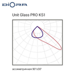 Diora Unit Glass PRO 200/30000 KS1 4K консоль