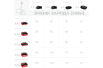 Аккумулятор Crown B3+ (20VMax), 4 А/ч, Li-ion 21700 CAB204015XE CB