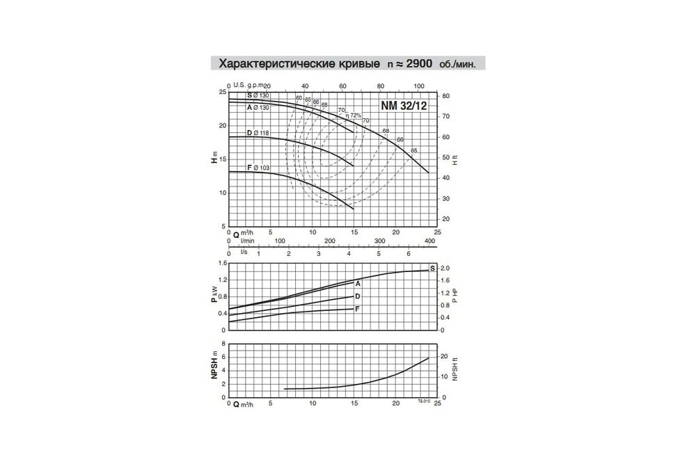 Насосный агрегат моноблочный фланцевый Calpeda NM 32/12S 230/400/50 Hz