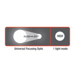 Фонарь Coast HP2 - возможность регулировки светового пятна для оптимального освещения на разных дистанциях