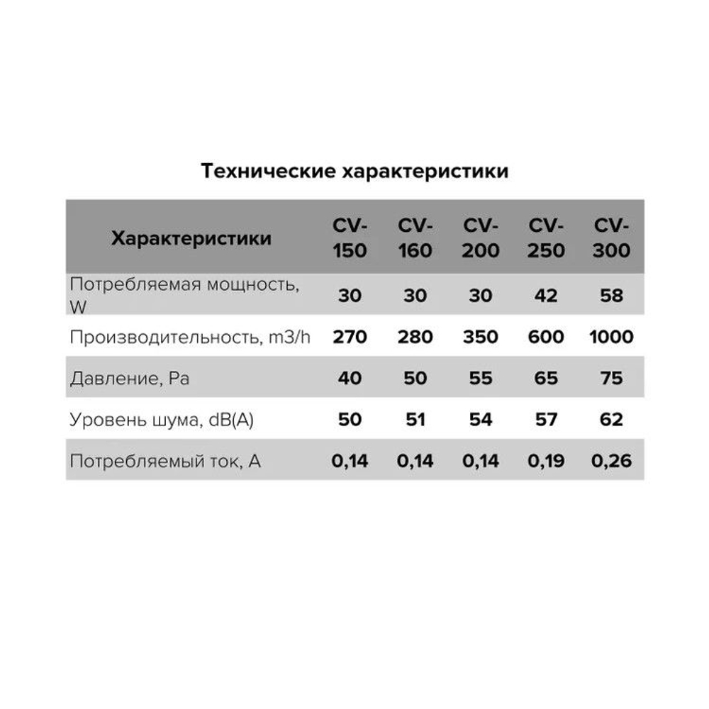 Осевой канальный вентилятор (металл) CV 300 ERA PRO