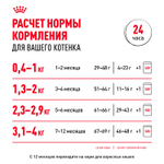 Royal Canin Kitten Корм сухой сбалансированный для котят в период второй фазы роста до 12 месяцев 1,2 кг