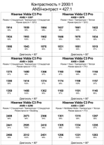 Проектор Hisense Vidda C3 Pro