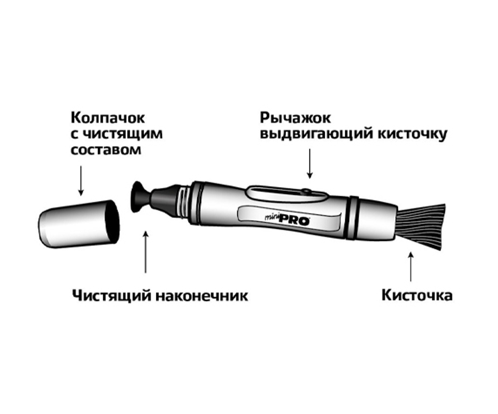 Карандаш для чистки оптики Lenspen MiniPro2 - фото 3 - функционал