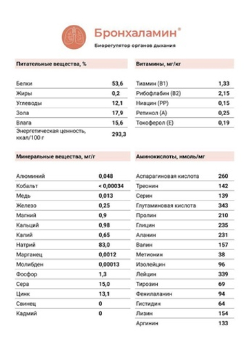 БРОНХАЛАМИН® Классик пептиды для органов дыхания №40