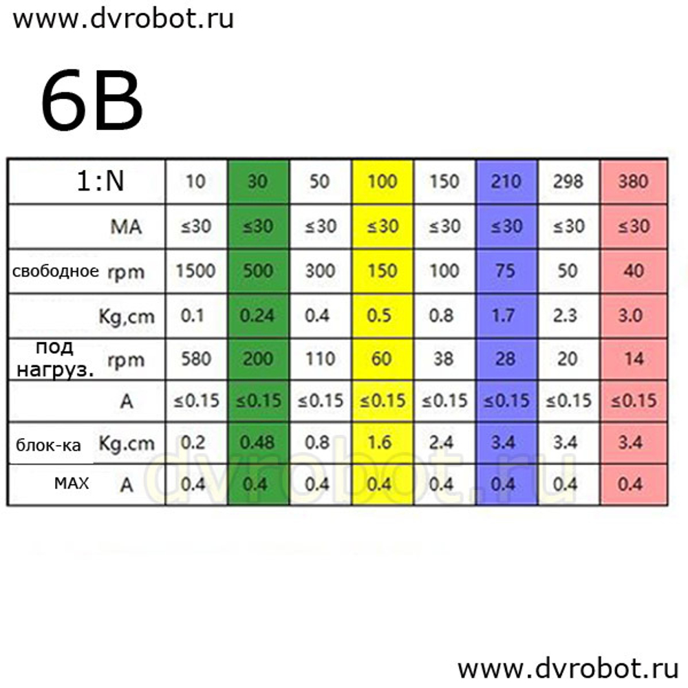 Мотор-редуктор N20/6В/1:100/150