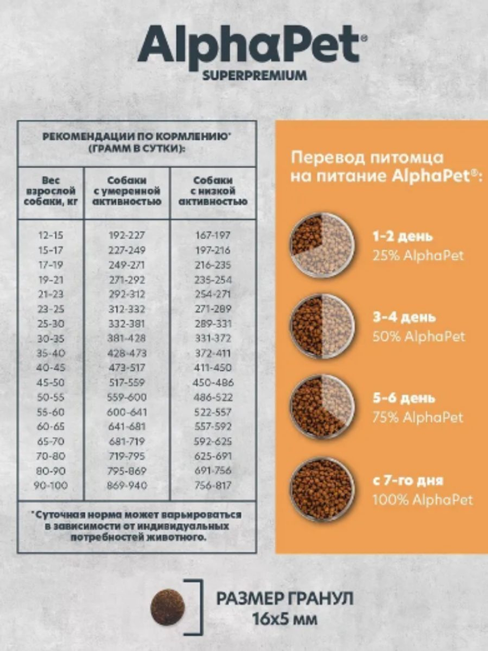 Cухой корм для взрослых собак средних и крупных пород AlphaPet Superpremium Monoprotein (АльфаПет) 12кг из индейки