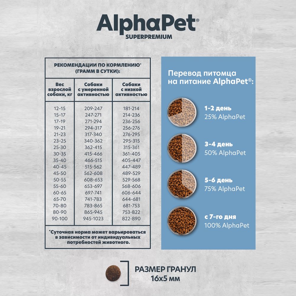 Уценка! Срок 17.07.26/ Сухой корм AlphaPet Superpremium MONOPROTEIN для взрослых собак средних и крупных пород из белой рыбы