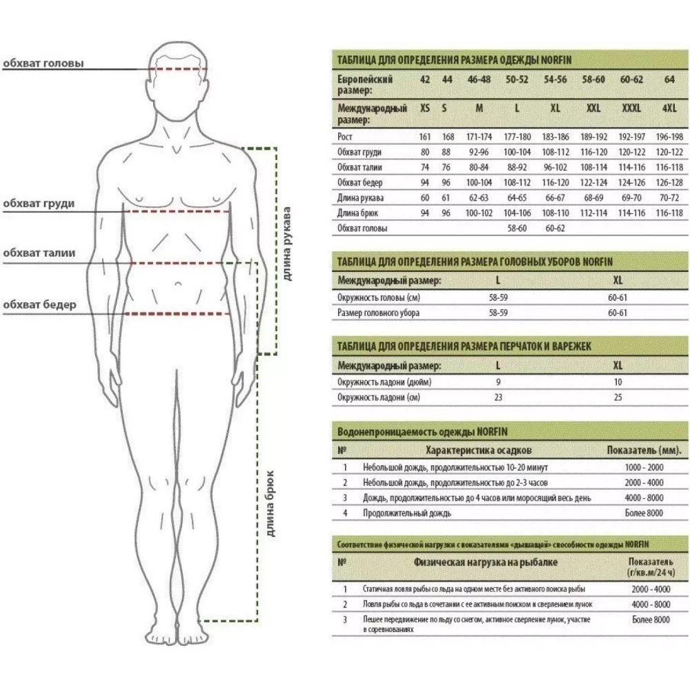 Шапка Norfin COBOLD REFLECTIVE