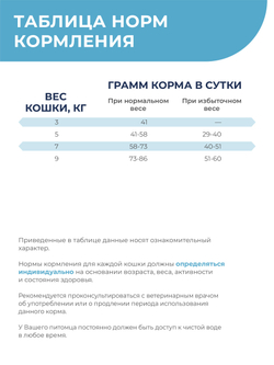Корм сухой для кошек VD Urinary, диетический, полнорационный при мочекаменной болезни (МКБ), 400 гр, QUATTRO