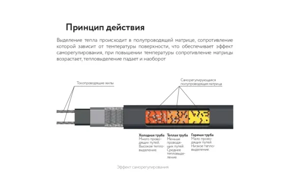 Греющий кабель саморегулирующийся PipeMate 10Вт/м 20м 42152