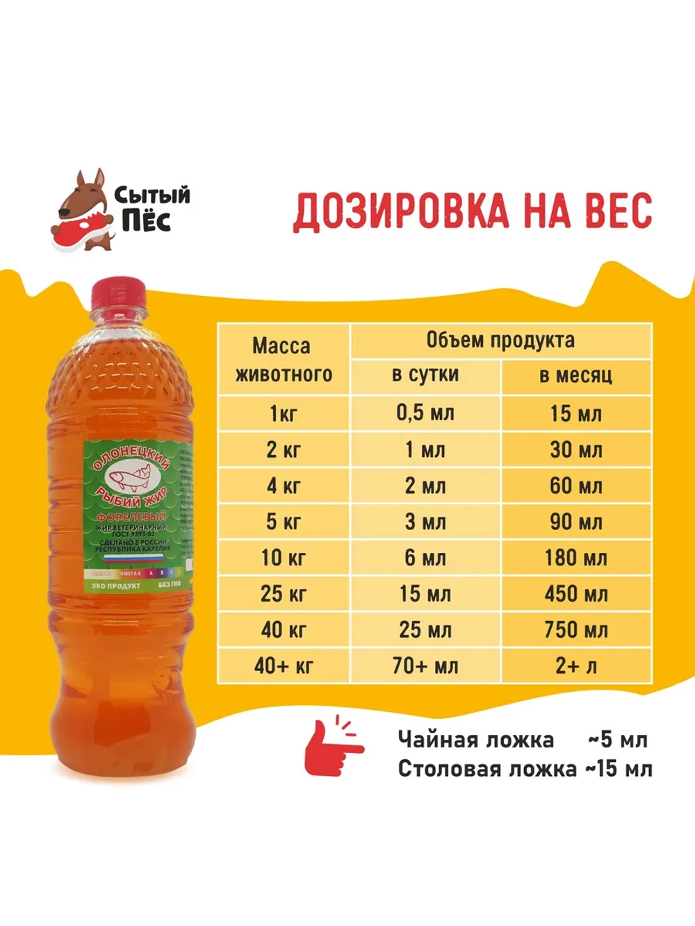 Олонецкий рыбий жир для животных лососевый 250 мл