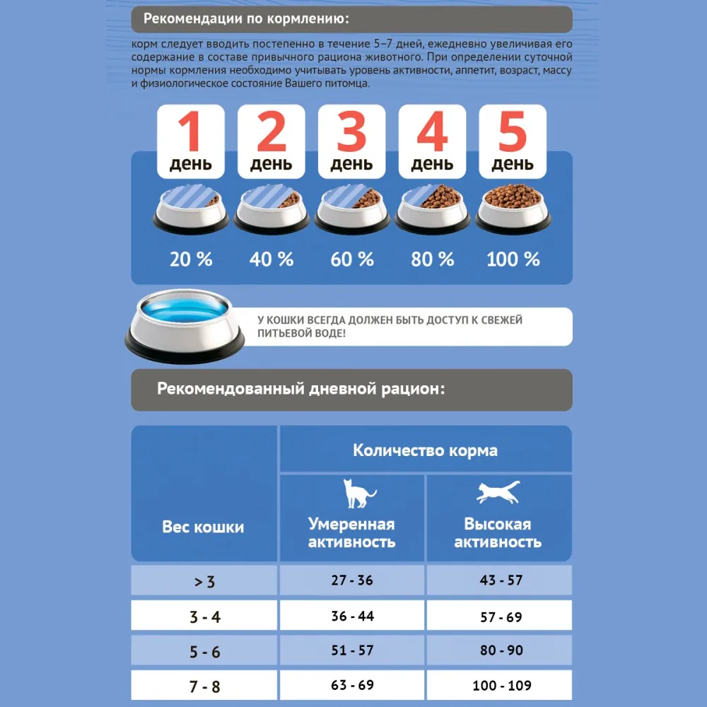 Уценка! Повр.упак. / Сухой корм ProBalance Adult Sterilized Duck для кастрированных котов и стерилизованных кошек с уткой