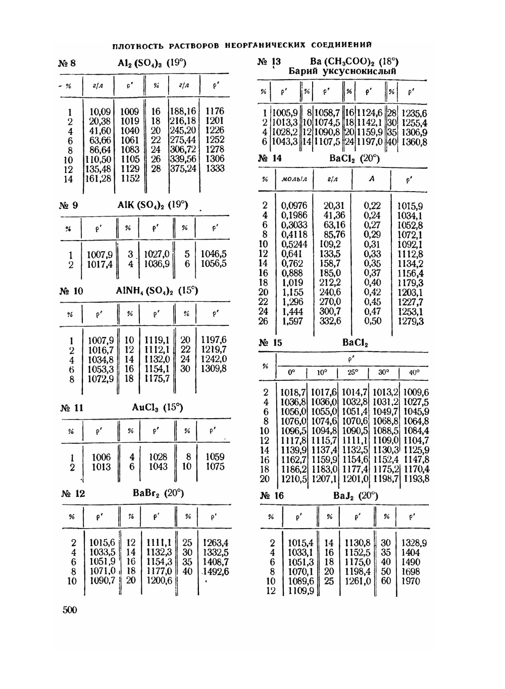 Справочник химика. Том 3. Химическое равновесие и кинетика. Свойства растворов. Электродные процессы. Часть 2 | Б. П. Никольский