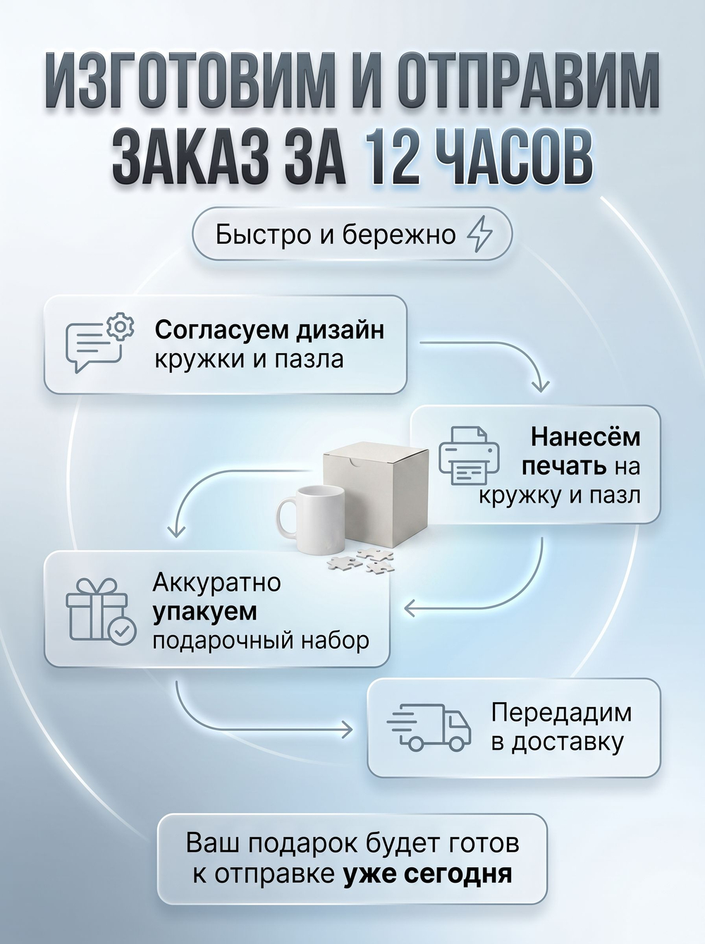 Кружка и пазл с фотографией и своим принтом на заказ