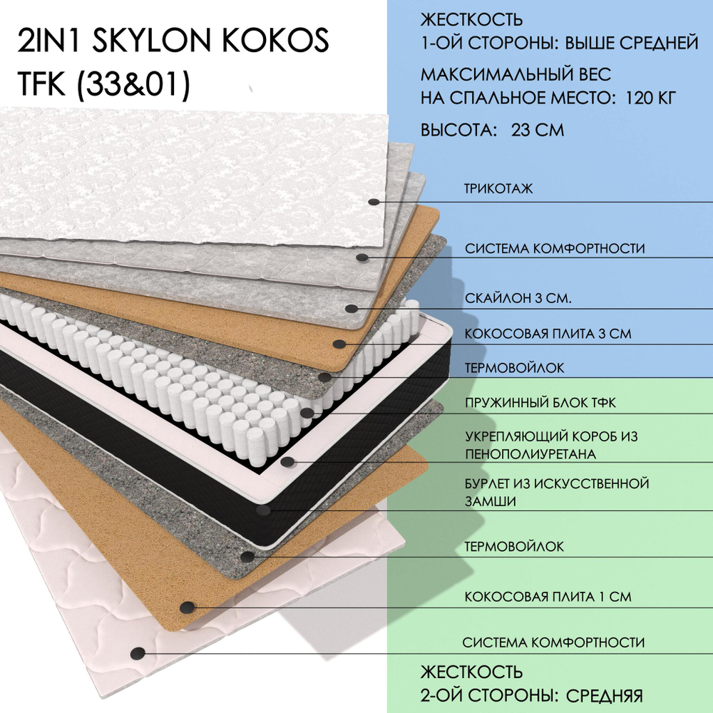 2IN1 SKYLON KOKOS TFK (33&01)