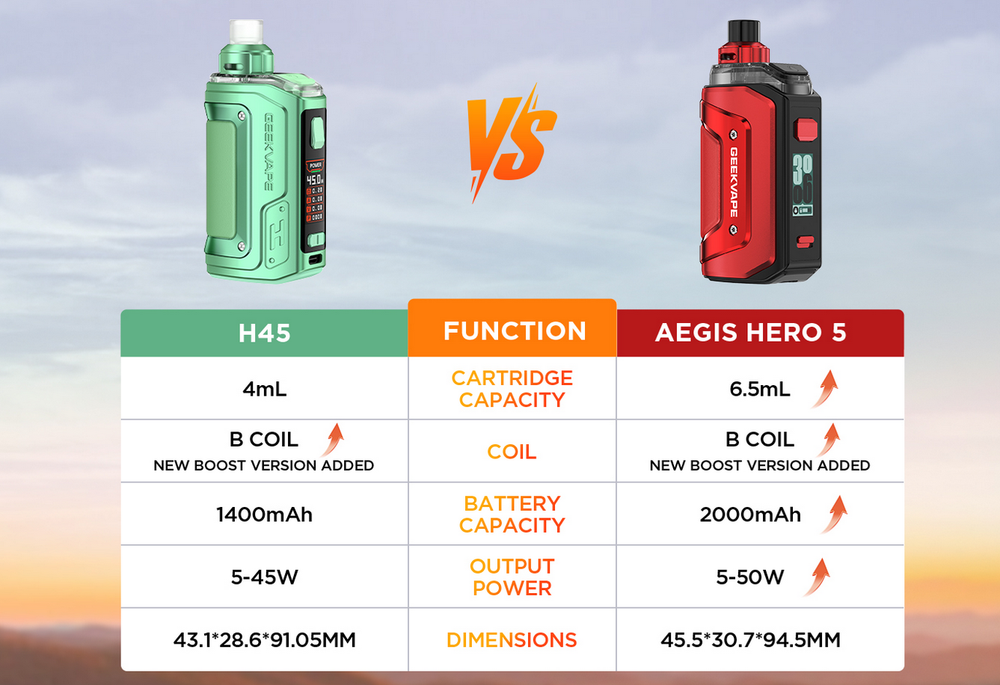 GeekVape Aegis Hero 5