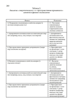 Человек и время. Материалы «Эраноса»